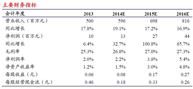 華中數控多款機器人投產