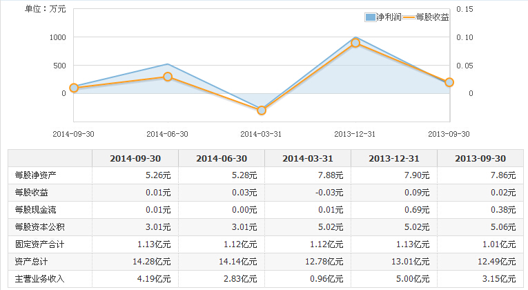 華中數(shù)控主業(yè)下滑加大機(jī)器人業(yè)務(wù)