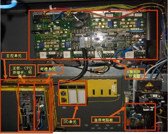 發那科焊接機器人控制系統原理及應用分析