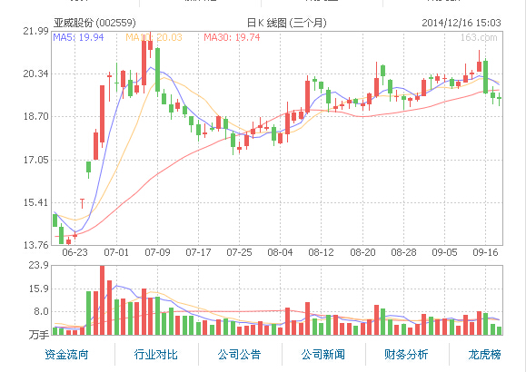 亞威股份1.3億擬并購無錫創科源 拓展工業機器人