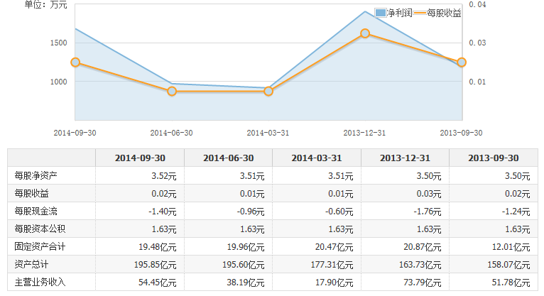 沈陽機床：向服務型制造商轉型