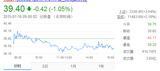 新松機器人為核心的“智能制造”將“智”造未來