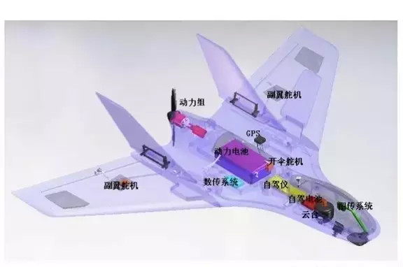 【珍藏版】關于無人機，讀懂這一篇文章就是專家了