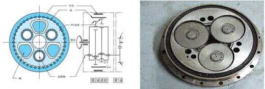 精密減速器：工業機器人不可或缺的核心部件