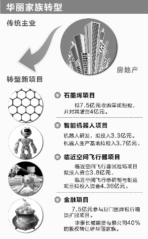 新戰(zhàn)略說(shuō)新聞：華麗家族轉(zhuǎn)型 涉足智能機(jī)器人業(yè)務(wù)