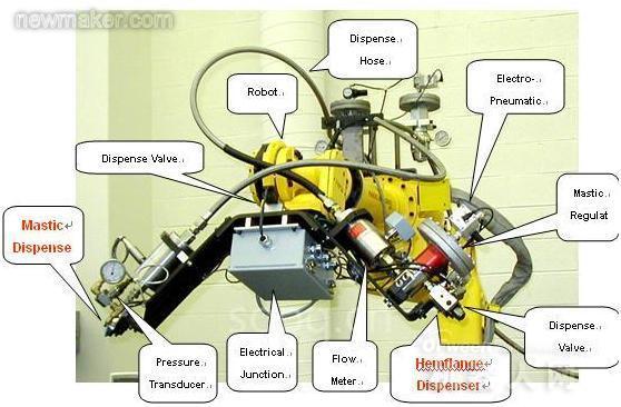 【產品分析】淺談FANUC P-500機器人噴涂參數及故障分析