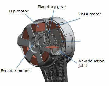 深度解讀MIT 獵豹機器人算法有多復雜？