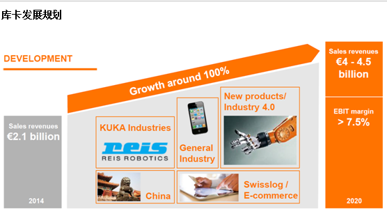 物流機器人新技術探討