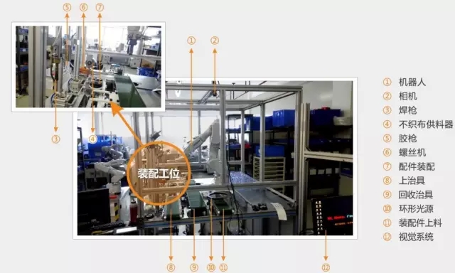 一項頭戴式耳機內部零部件組裝機器人視覺對位系統