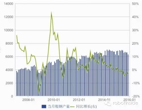 雙環傳動:機器人減速機銷售放量可期