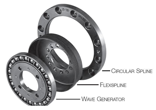 RV減速機(jī)的國(guó)標(biāo)到底該怎么定？