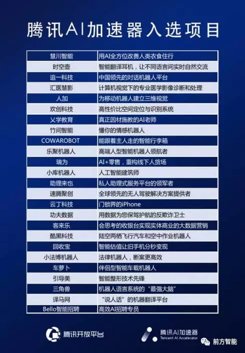 騰訊5000萬投資的類人型機器人