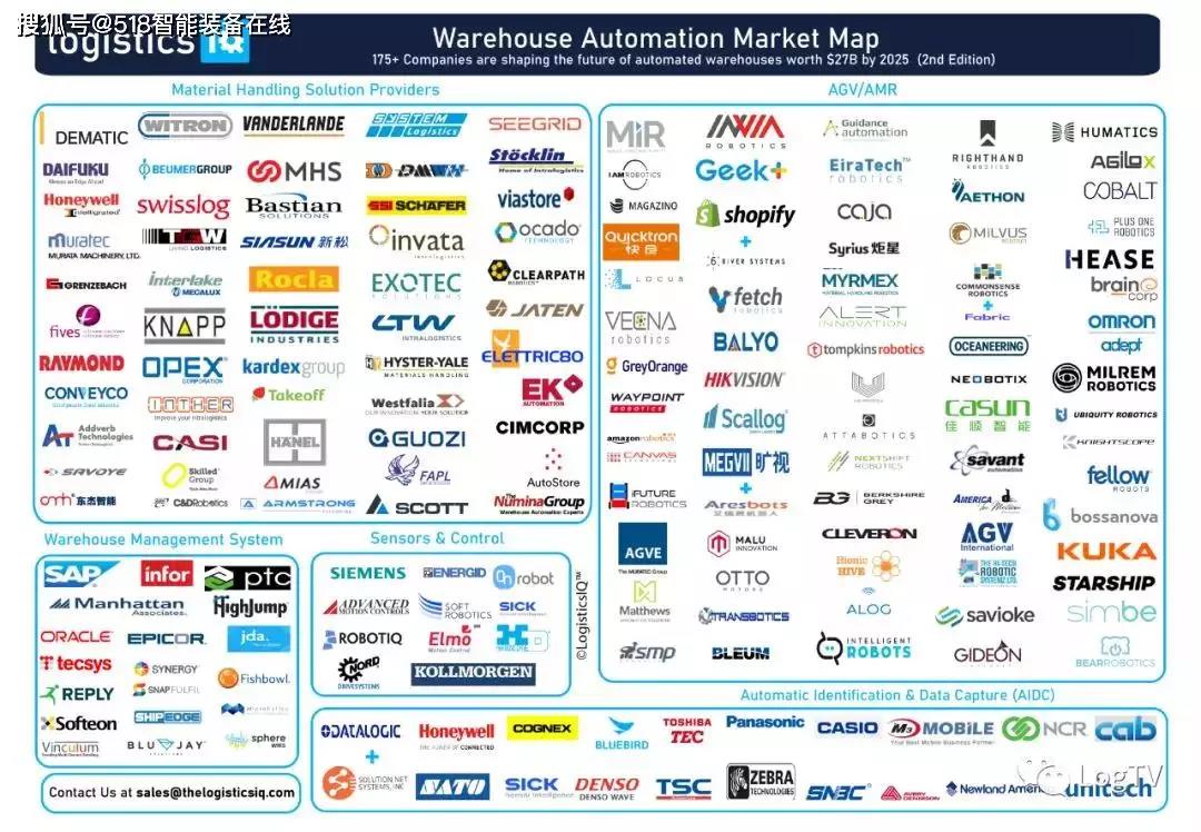 全球倉(cāng)儲(chǔ)自動(dòng)化50強(qiáng)出爐，5家中國(guó)企業(yè)入圍！