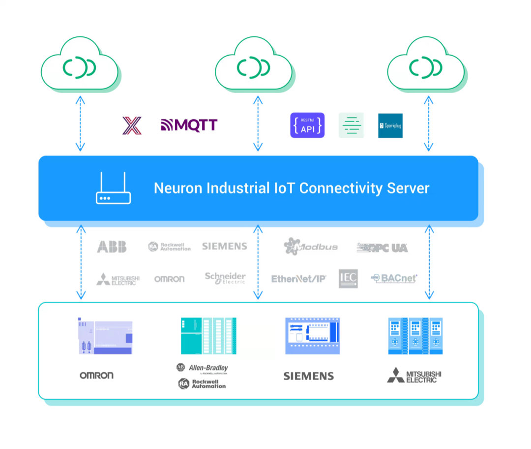 EMQ邊緣工業協議網關軟件 Neuron 正式開源